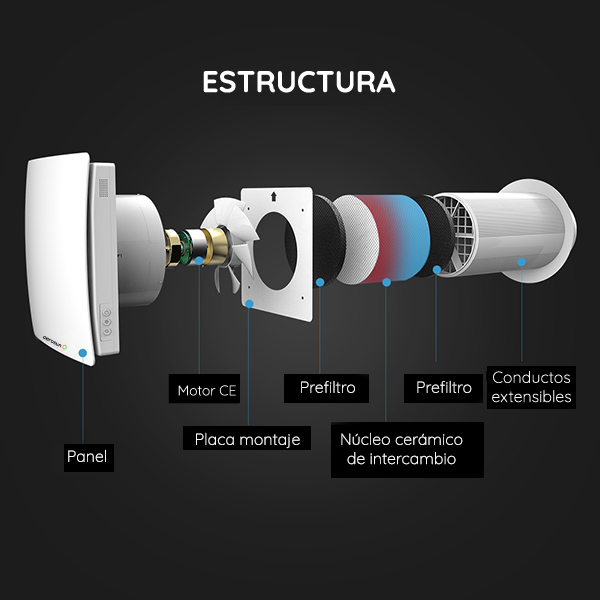 Recuperador-calor-temperatura-renovacion-aire-extractor