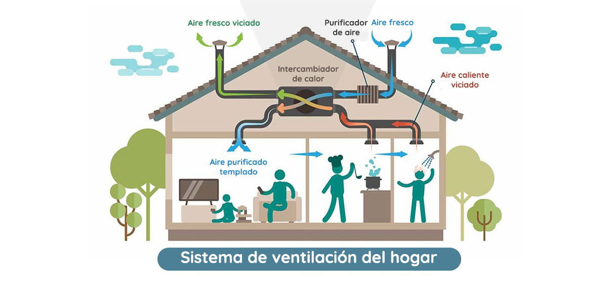 Recuperador-calor-ventilacion-centralizada-renovacion-aire (1)