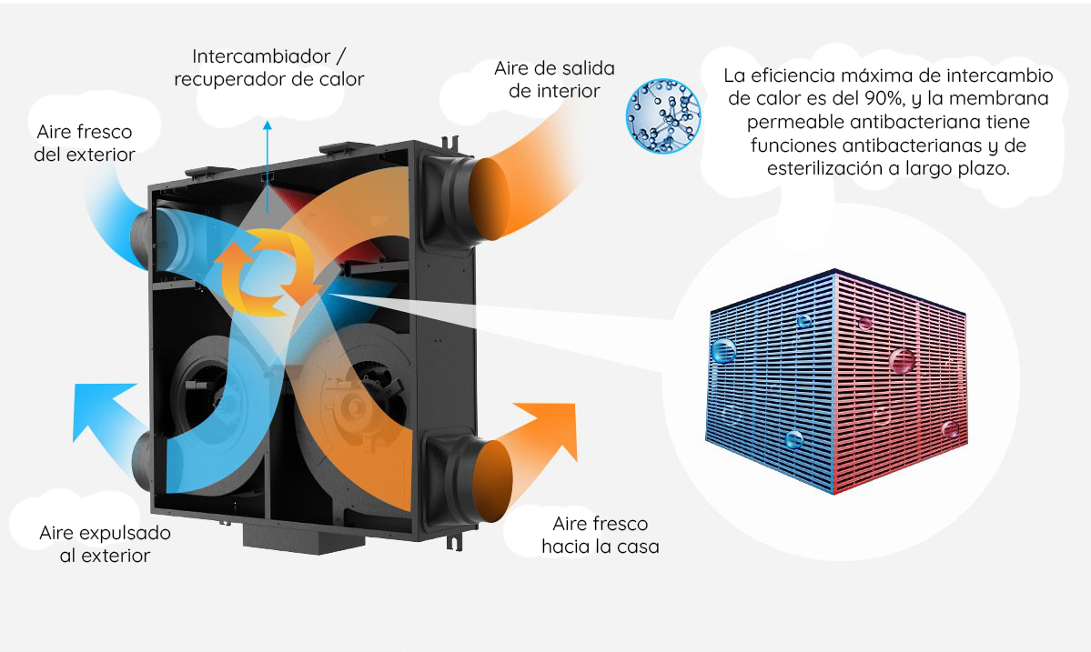 Recuperador-calor-ventilacion-centralizada-renovacion-aire (1)